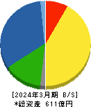 タツタ電線 貸借対照表 2024年3月期