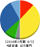 ヨータイ 貸借対照表 2024年3月期