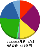 ヤマイチ・ユニハイムエステート 貸借対照表 2023年3月期
