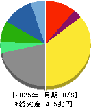 京セラ 貸借対照表 2025年3月期 京セラ 貸借対照表 2025年3月期