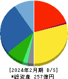 フロイント産業 貸借対照表 2024年2月期