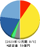 ファインデックス 貸借対照表 2023年12月期