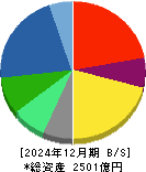 トプコン 貸借対照表 2024年12月期 トプコン 貸借対照表 2024年12月期