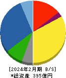 前澤工業 貸借対照表 2024年2月期