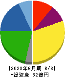 ヒーハイスト 貸借対照表 2023年6月期