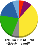 リヒトラブ 貸借対照表 2023年11月期