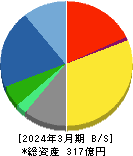 オーテック 貸借対照表 2024年3月期