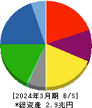 神戸製鋼所 貸借対照表 2024年3月期