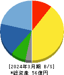 エブレン 貸借対照表 2024年3月期