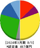 岩崎通信機 貸借対照表 2024年3月期