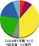 リヒトラブ 貸借対照表 2024年5月期