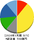 日本精化 貸借対照表 2024年3月期