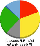 平安レイサービス 貸借対照表 2024年6月期