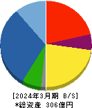 池上通信機 貸借対照表 2024年3月期