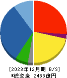 芝浦機械 貸借対照表 2023年12月期