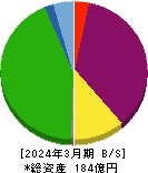 マリオン 貸借対照表 2024年3月期