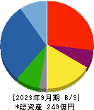 ジャパンエンジンコーポレーション 貸借対照表 2023年9月期