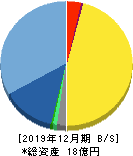 Ｗｅｌｂｙ 貸借対照表 2019年12月期