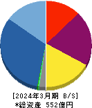 ウェルス・マネジメント 貸借対照表 2024年3月期