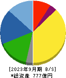 ニチリン 貸借対照表 2023年9月期