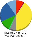 理研計器 貸借対照表 2024年3月期