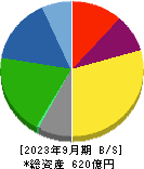 ＮＩＴＴＡＮ 貸借対照表 2023年9月期