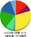 栗田工業 貸借対照表 2024年3月期