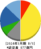 ＳＥＣカーボン 貸借対照表 2024年3月期