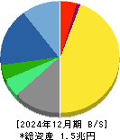 塩野義製薬 貸借対照表 2024年12月期 塩野義製薬 貸借対照表 2024年12月期