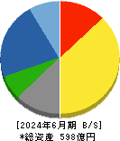 愛知時計電機 貸借対照表 2024年6月期