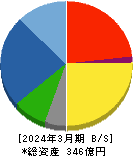 木村化工機 貸借対照表 2024年3月期