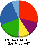 ビジネス・ワンホールディングス 貸借対照表 2024年3月期