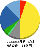 テセック 貸借対照表 2024年3月期