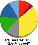 日阪製作所 貸借対照表 2024年3月期