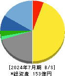 学情 貸借対照表 2024年7月期