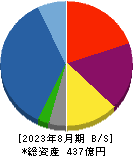霞ヶ関キャピタル 貸借対照表 2023年8月期