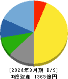 アリアケジャパン 貸借対照表 2024年3月期