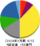 双信電機 貸借対照表 2024年3月期