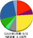 小松製作所 貸借対照表 2023年3月期