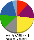 大同工業 貸借対照表 2023年9月期