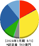 北越工業 貸借対照表 2024年3月期