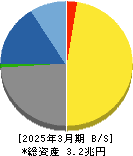 キーエンス 貸借対照表 2025年3月期 キーエンス 貸借対照表 2025年3月期