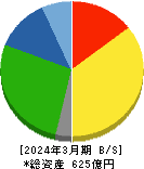 富士紡ホールディングス 貸借対照表 2024年3月期