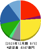 宝ホールディングス 貸借対照表 2023年12月期