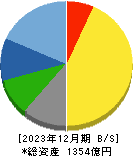 アリアケジャパン 貸借対照表 2023年12月期