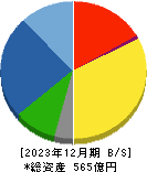 北越工業 貸借対照表 2023年12月期