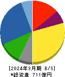 クリヤマホールディングス 貸借対照表 2024年3月期