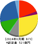 東京インキ 貸借対照表 2024年6月期