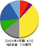 アルメタックス 貸借対照表 2023年9月期