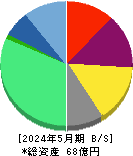 エルテス 貸借対照表 2024年5月期